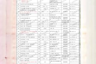 贝弗利谈本季最被低估球员：普理查德、康利、比斯利、祖巴茨、乔